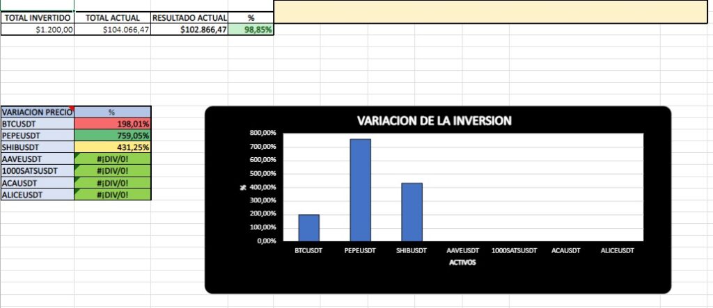 plantilla excel criptomonedas pestaña resultados