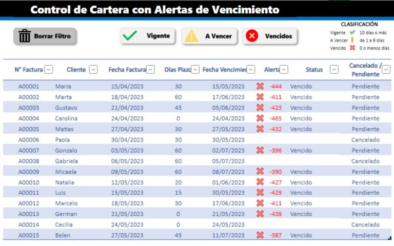 plantilla excel de control cartera de clientes con vencimientos y alertas