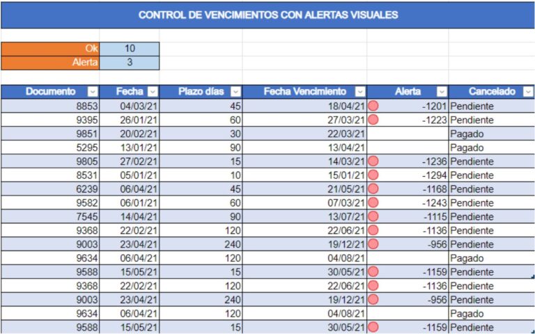 plantilla excel de control de vencimientos con alertas visuales