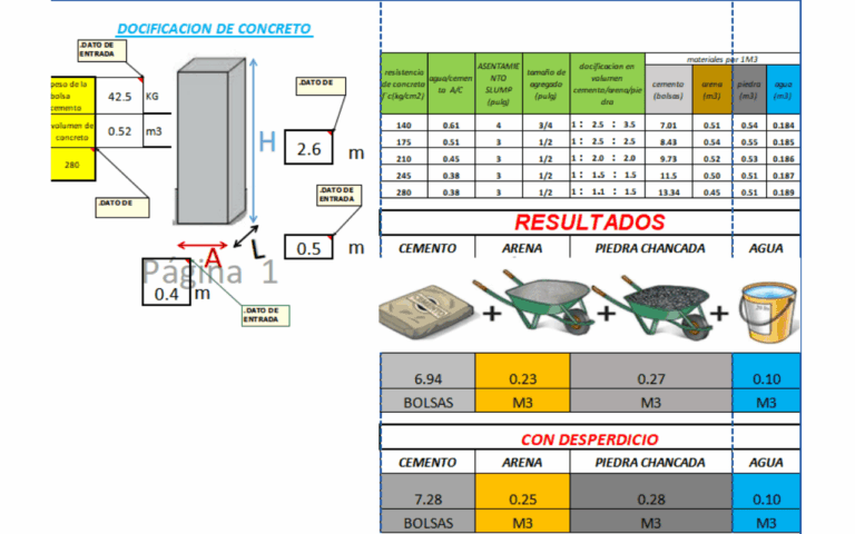 plantilla excel dosificacion de concreto