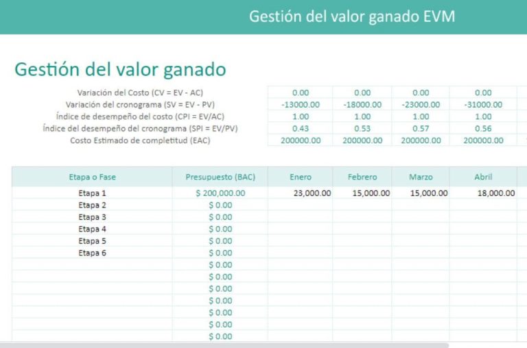 plantilla excel gestion del valor ganado
