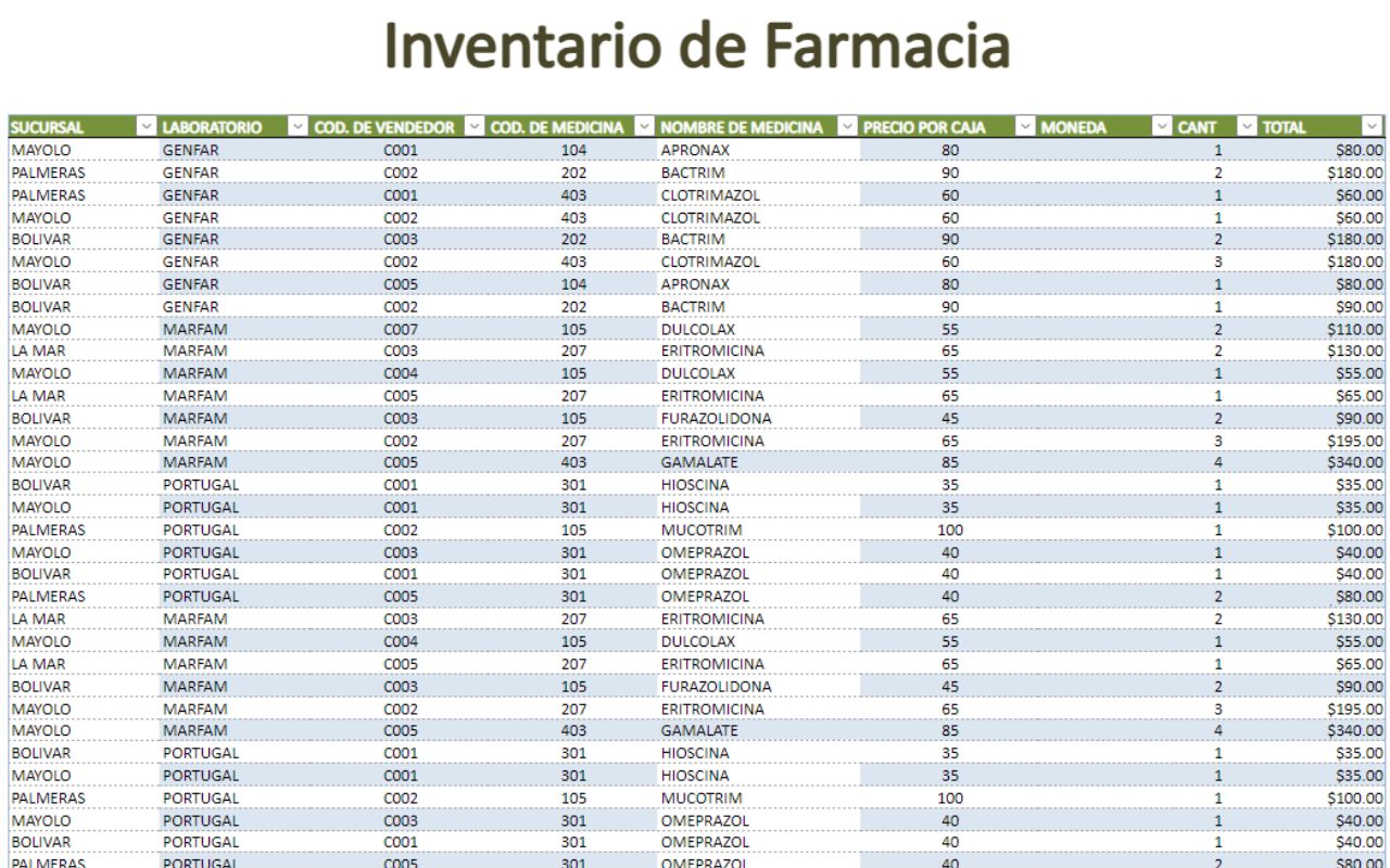 plantilla excel inventario de farmacia o drogueria