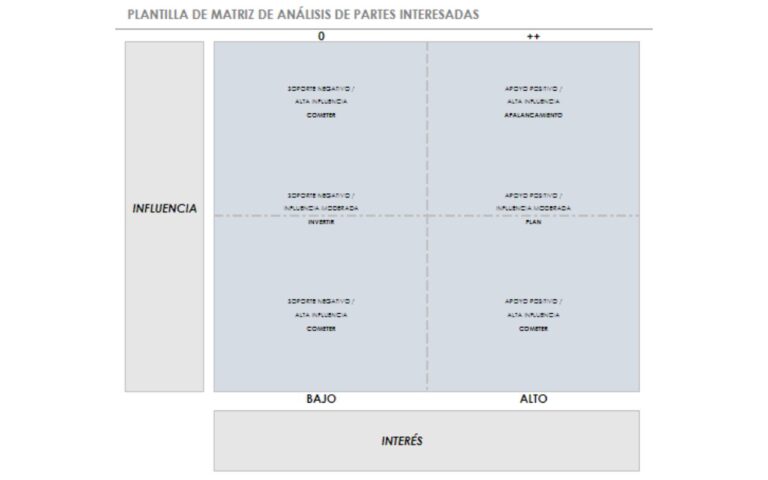 plantilla excel mapa de stakeholders matriz 2