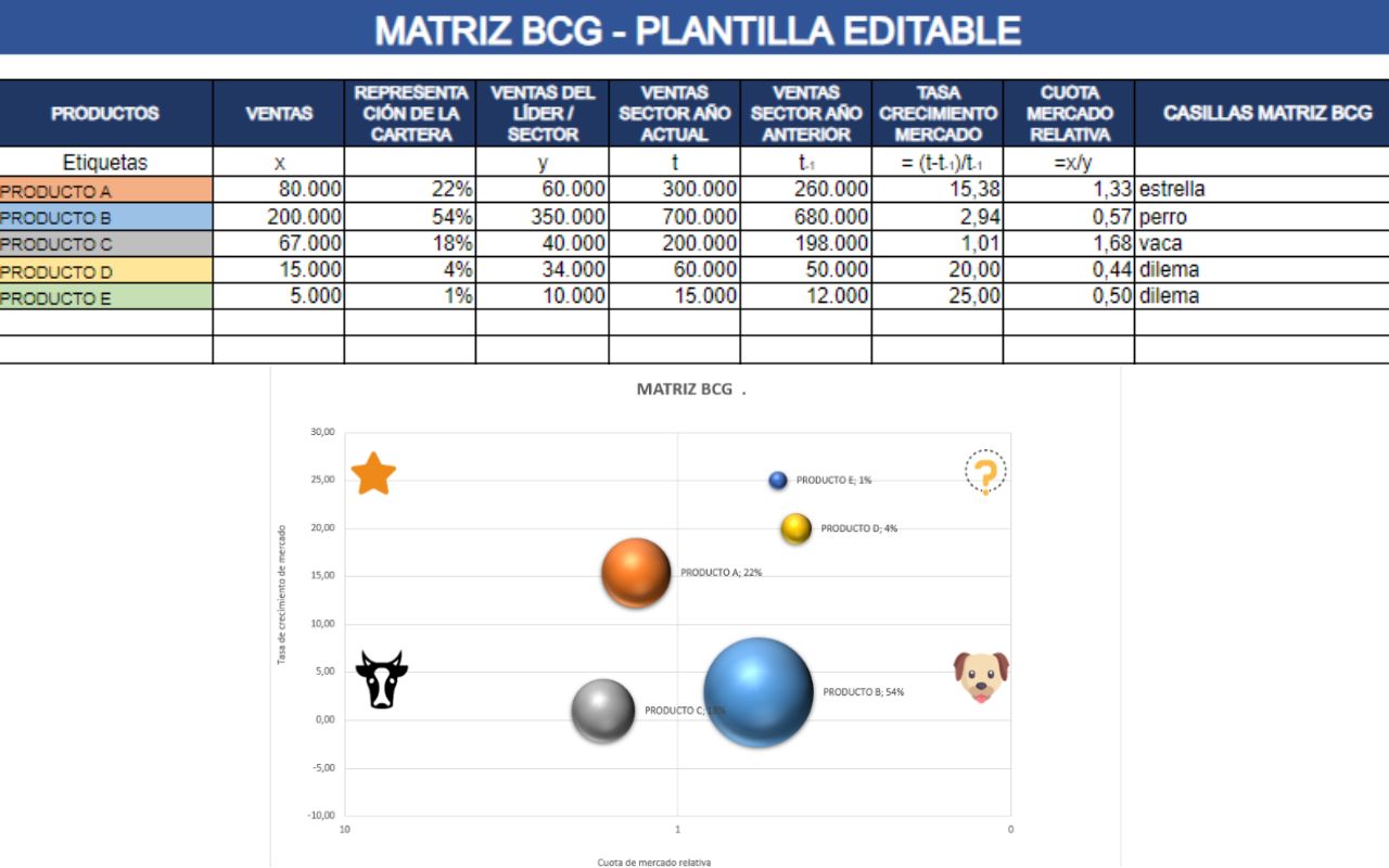 plantilla excel matriz bcg 1