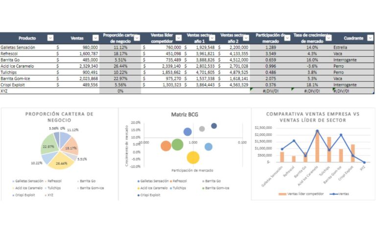 plantilla excel matriz bcg 2