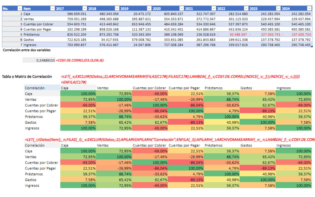 plantilla excel matriz de correlacion