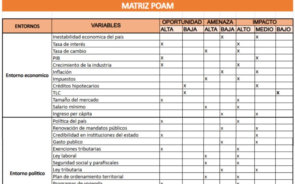 Plantilla de Excel: Matriz POAM plantilla excel matriz poam