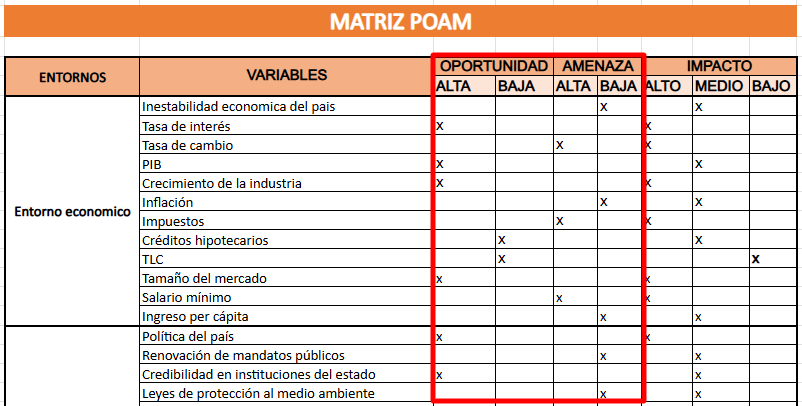 Plantilla de Excel: Matriz POAM plantilla excel matriz poam, oportunidades y amenazas