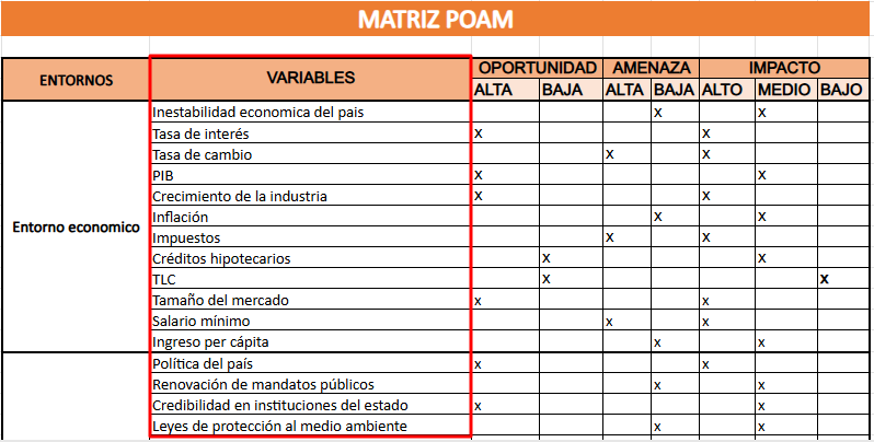 Plantilla de Excel: Matriz POAM plantilla excel matriz poam, variables