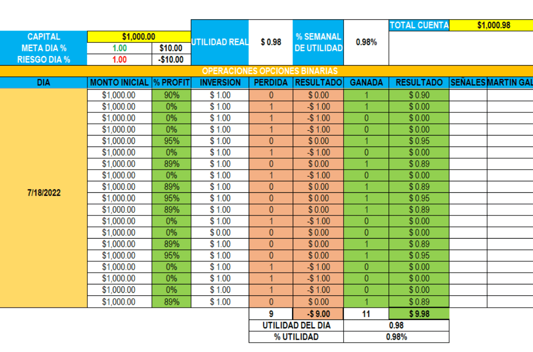 plantilla excel opciones binarias excel