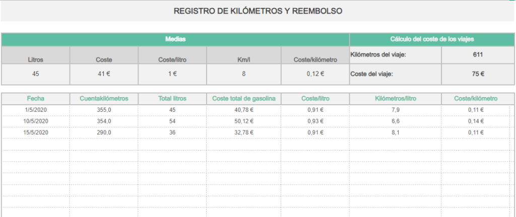 plantilla excel registro de kilometros recorridos y gasolina