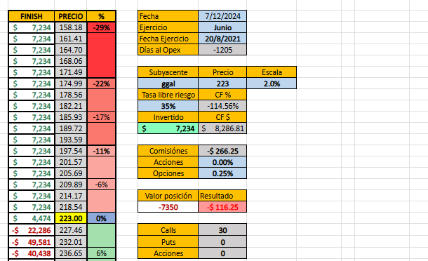 Plantilla de Excel para inversión en opciones financieras plantilla excel registro de operaciones de trading con opciones, seccion de gestion de opciones