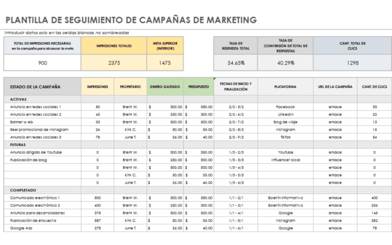 plantilla excel seguimiento de campañas de marketing y anuncios