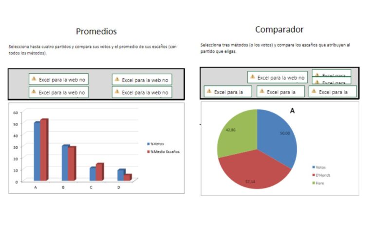 plantilla-excel-simulador-electoral-varios-metodos-repartos-proporcionales-graficos