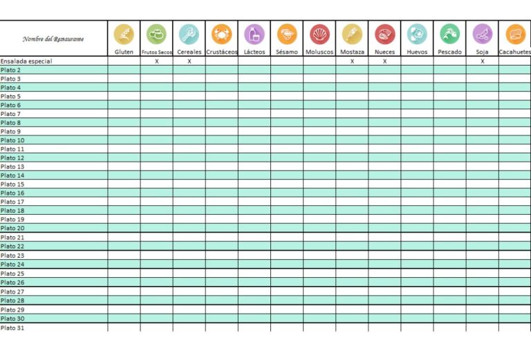 plantilla excel tabla de alergenos