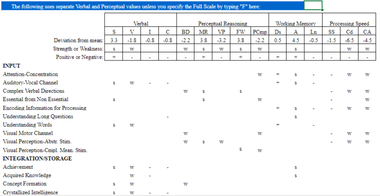 Plantilla Excel: WAIS-IV (prueba de inteligencia para adultos) plantilla excel wais iv hoja 2