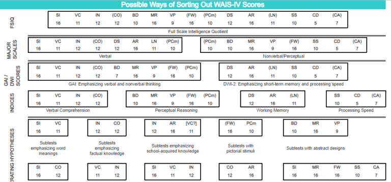 Plantilla Excel: WAIS-IV (prueba de inteligencia para adultos) plantilla excel wais iv hoja 4