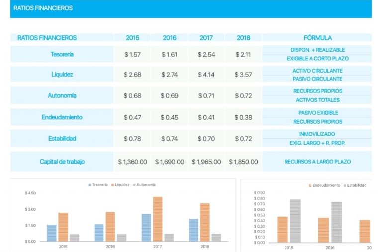 plantilla-excel-ratios-financieros
