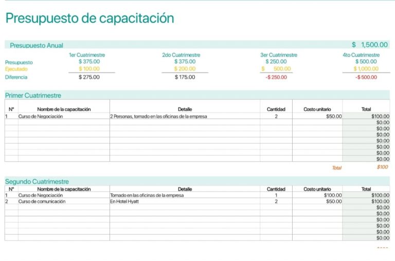 presupuesto-de-capacitacion-de-empleados
