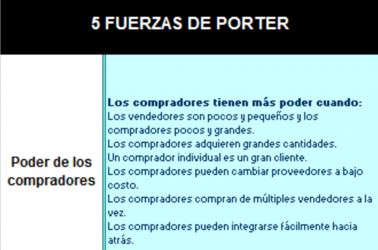 plantilla 5 fuerzas de porter
