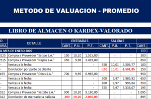 kardex-promedio-ponderado