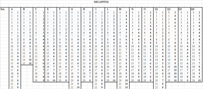 prueba 16pf-5 plantilla excel tabla mujeres y varones