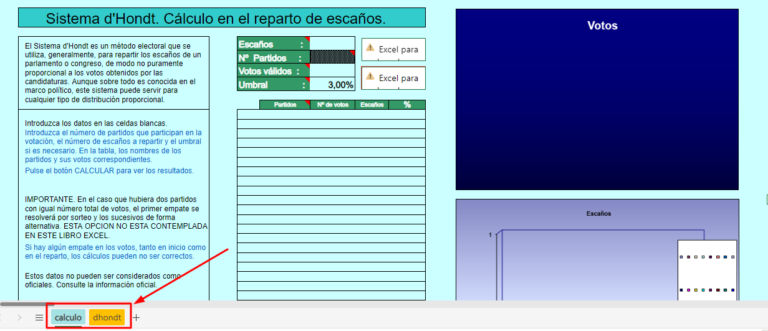 sistema dhondt votaciones plantilla excel