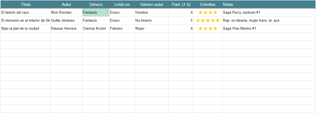 tabla de puntuacion de libros leidos en excel