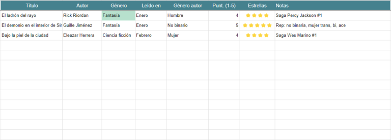 tabla de puntuacion de libros leidos en excel