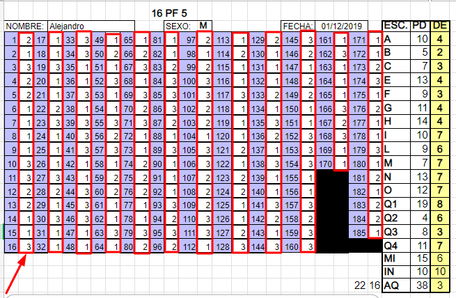 test 16pf-5 rellenar tabla